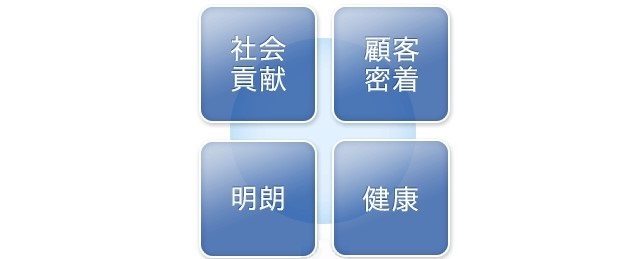 社是を行動指針とし、取引先、従業員の幸せを実現できる企業を目指します。